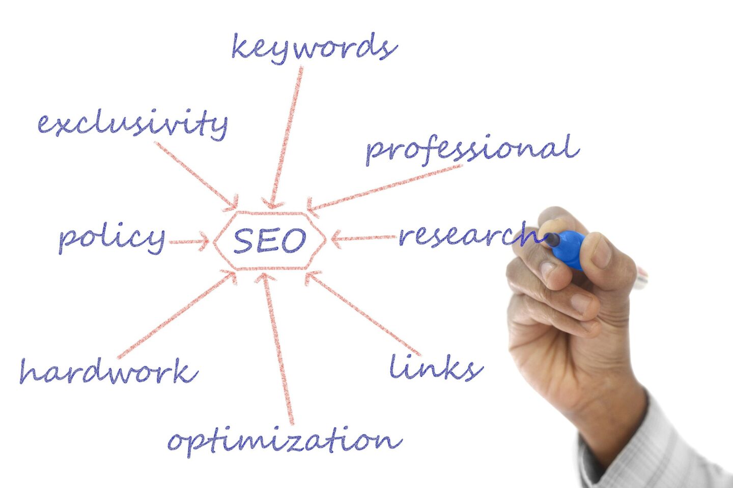 Keyword research jako fundament skutecznego SEO i strategii content marketingu