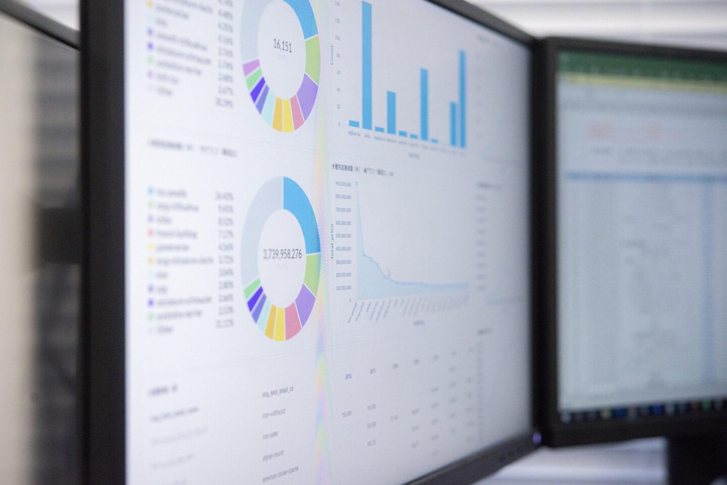 Tableau jako narzędzie analizy danych i wizualizacji biznesowej